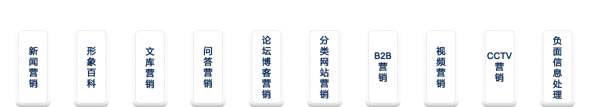 品牌整體推廣，海量媒體資源和渠道