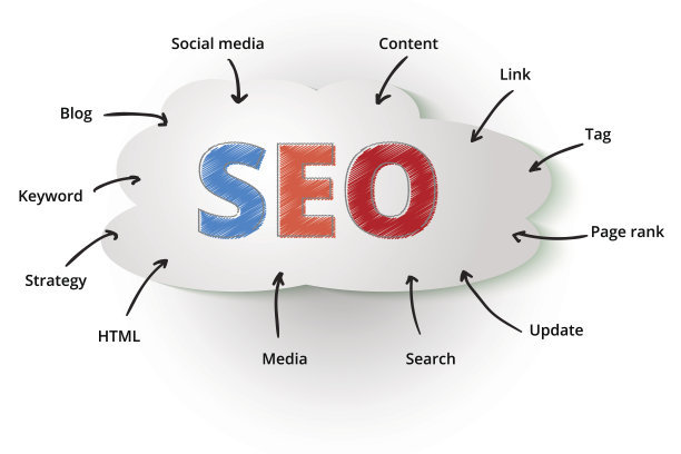 SEO關(guān)鍵詞優(yōu)化外包公司怎么做優(yōu)化周期內(nèi)網(wǎng)站排名首頁(yè)?